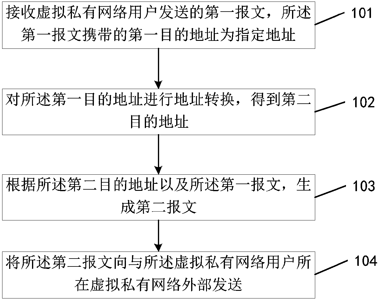 Data transmission method and network device