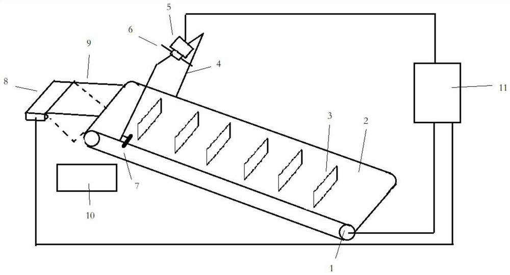 Device for detecting cone-shaped object pose and sorting cone-shaped objects automatically and sorting method