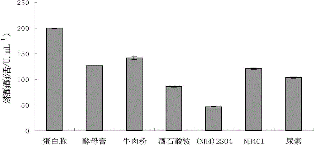 A kind of culture medium and method for producing laccase by fermentation of leather ear fungus