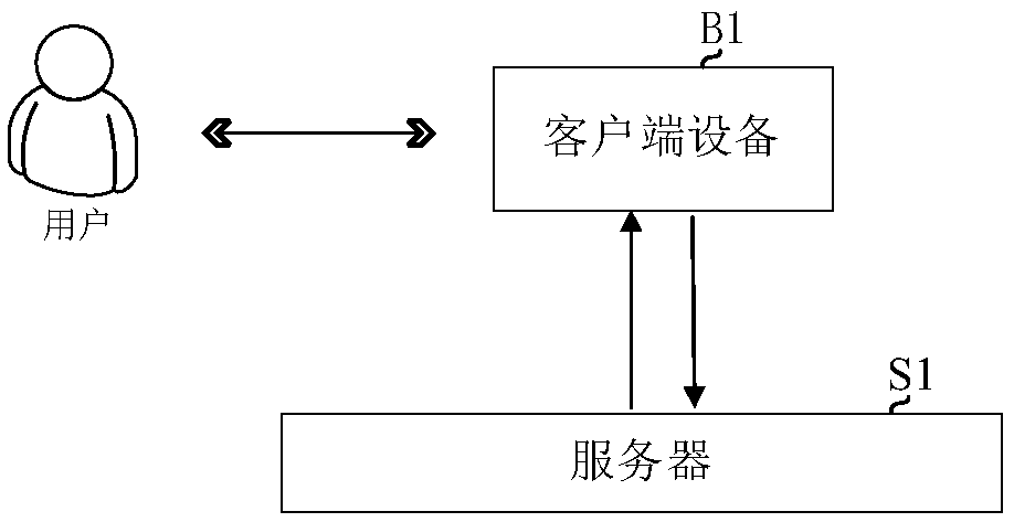 Automatic breast density grading method and device