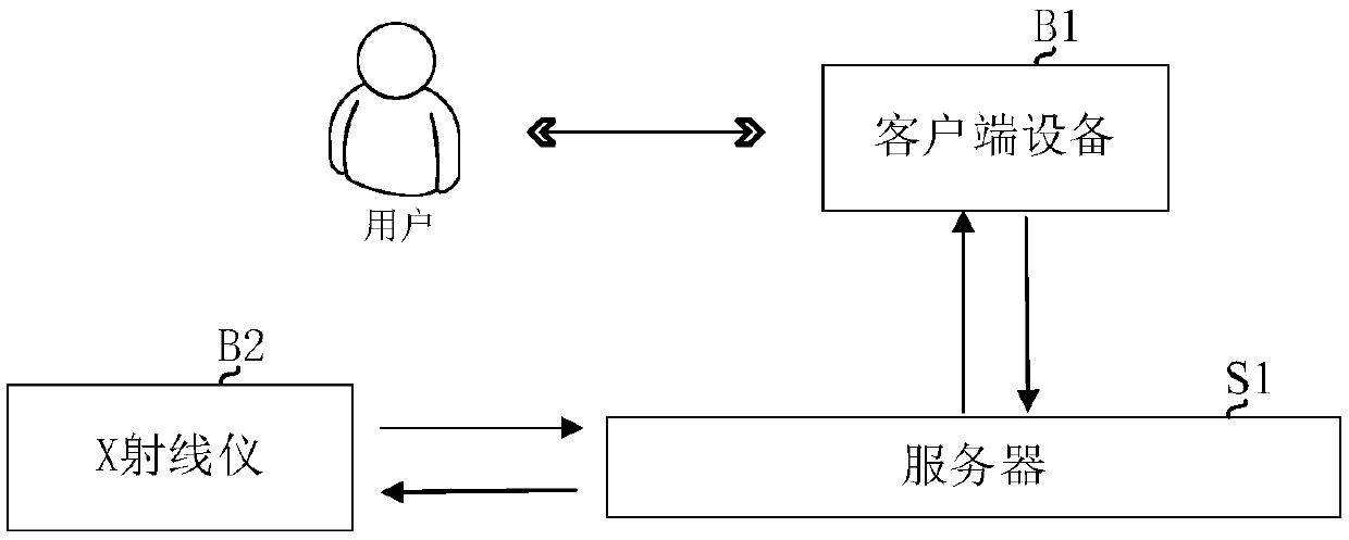 Automatic breast density grading method and device