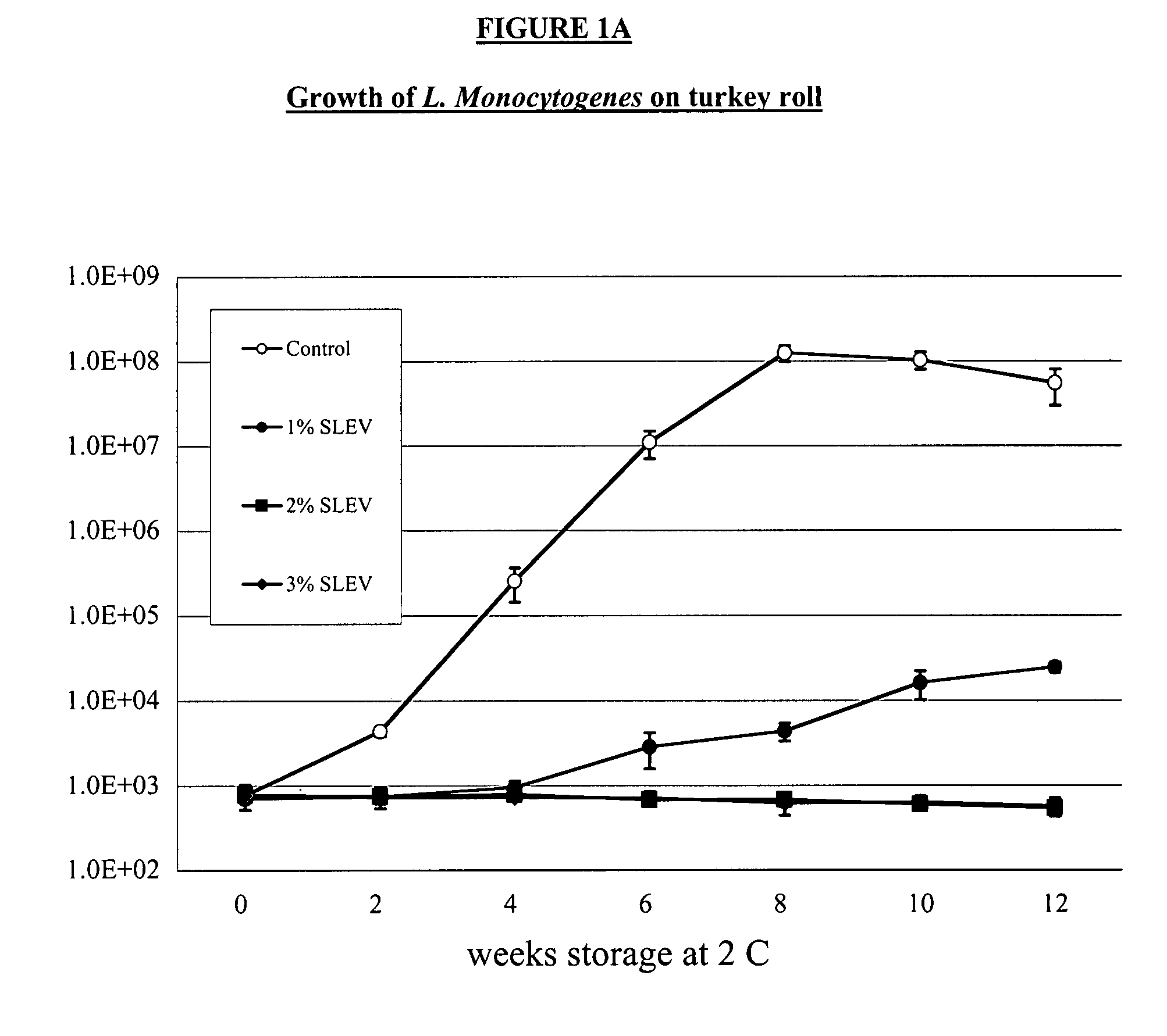 Method of inhibiting growth and proliferation of listeria monocytogenes using levulinate