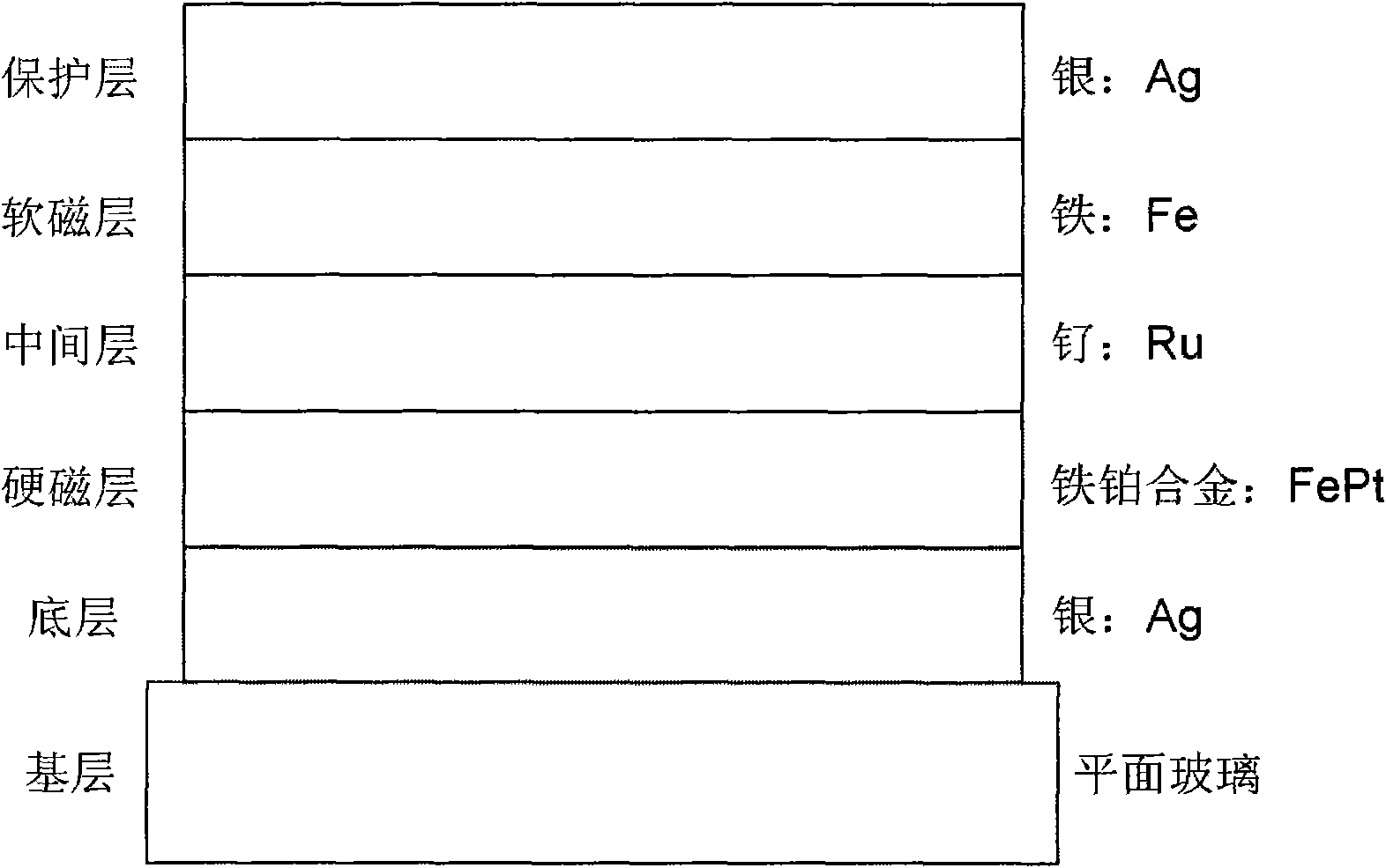 Method for preparing magnetic recording exchange coupling complex film