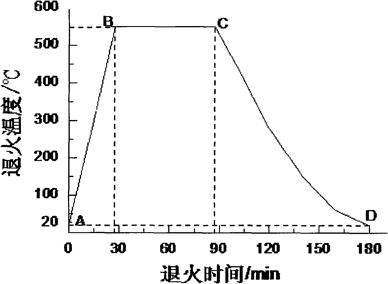 Method for preparing magnetic recording exchange coupling complex film