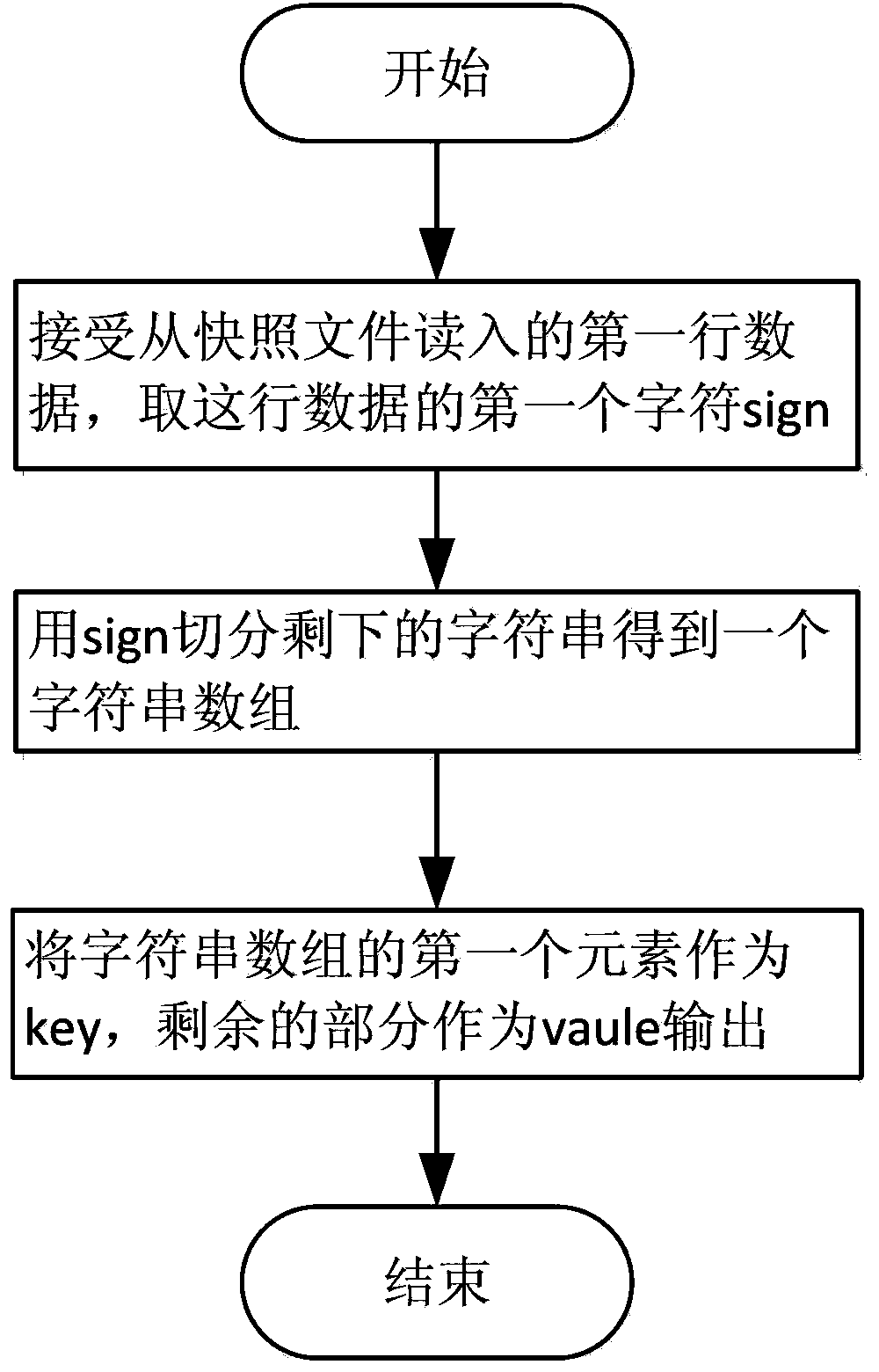 MapReduce-based CDC (Change Data Capture) method of MYSQL database