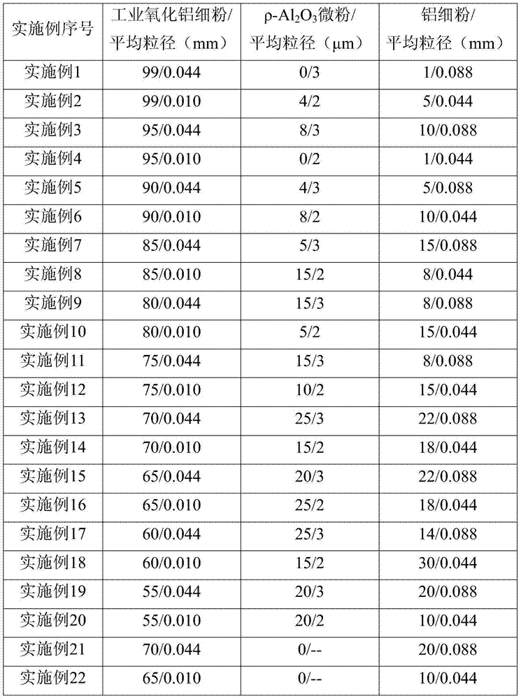 Light weight microporous corundum aggregate and preparation method thereof