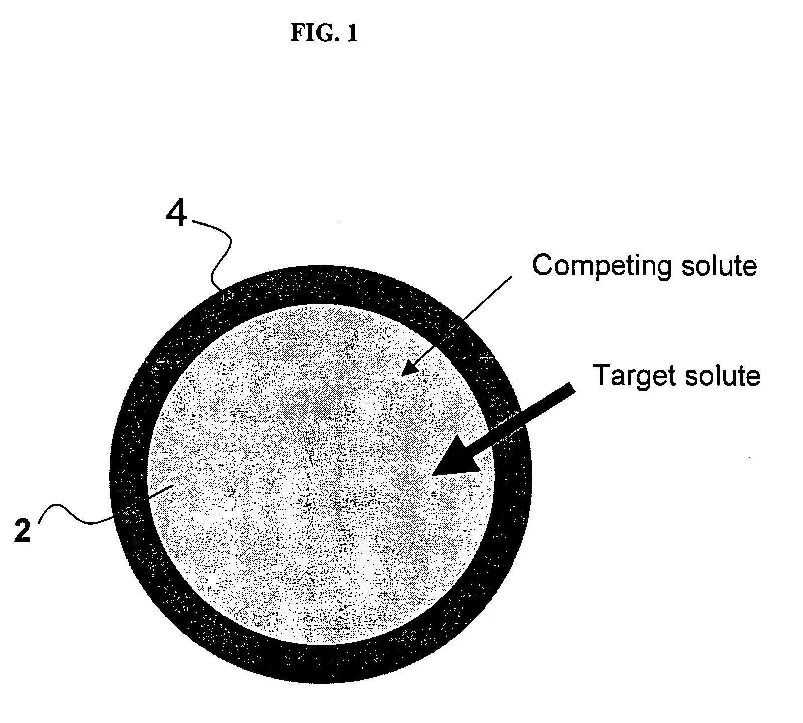 Ion binding compositions