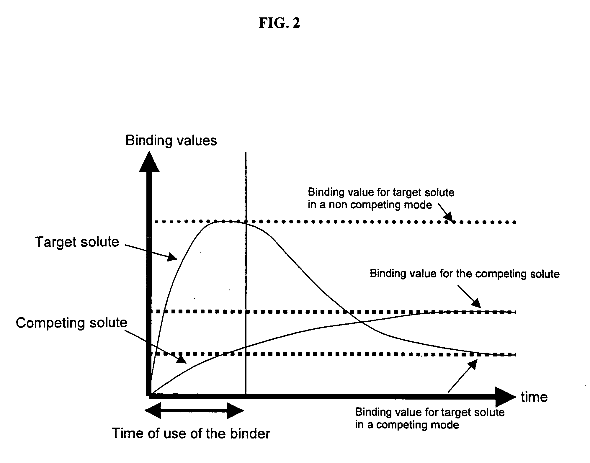 Ion binding compositions