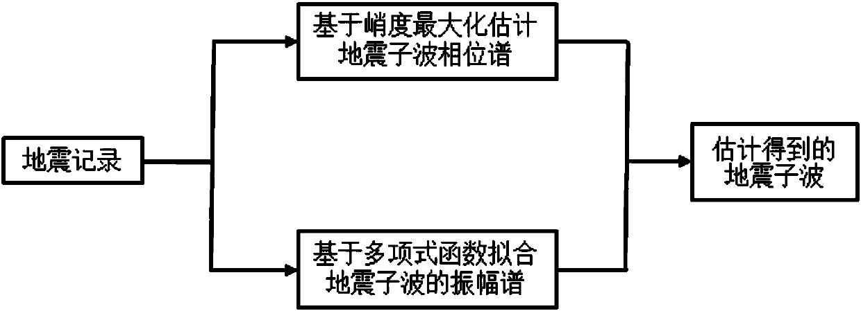 Multichannel seismic record reflection coefficient sequence simultaneous inversion method