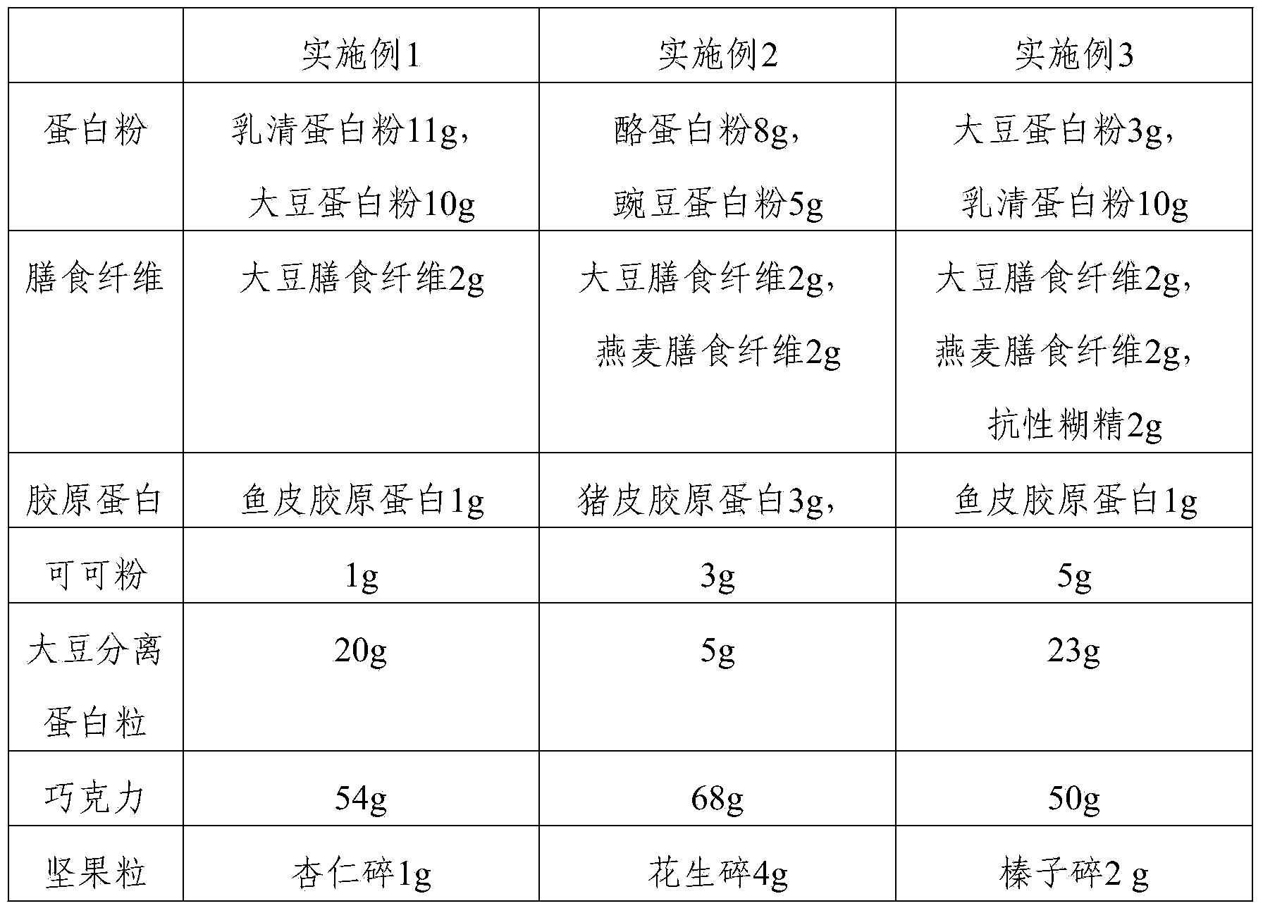 Low-fat, low-sugar and high-protein chocolate product and preparation method thereof