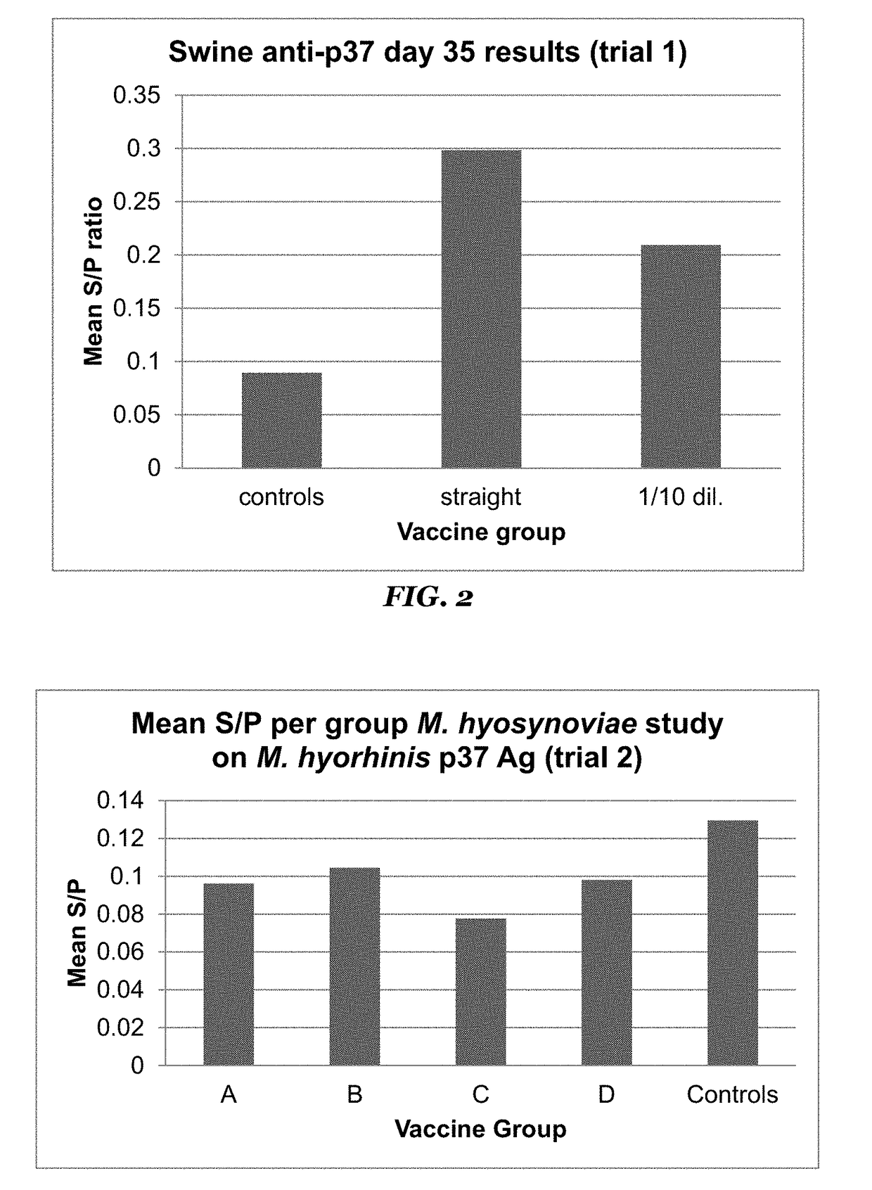 Enzyme-Linked Immunosorbent Assay (ELISA) for the Detection of Anti-Mycoplasma hyorhinis IgG in Swine Serum