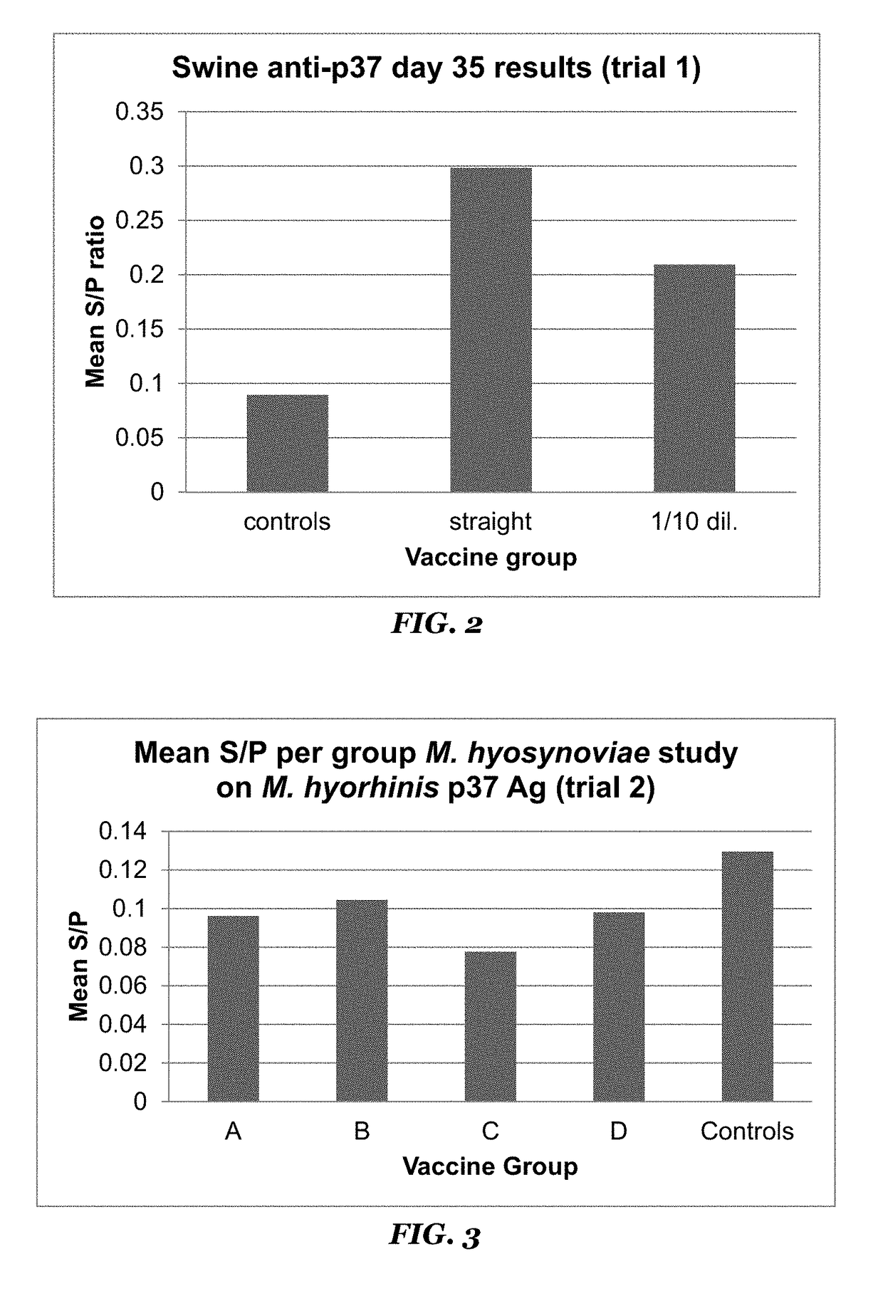 Enzyme-Linked Immunosorbent Assay (ELISA) for the Detection of Anti-Mycoplasma hyorhinis IgG in Swine Serum