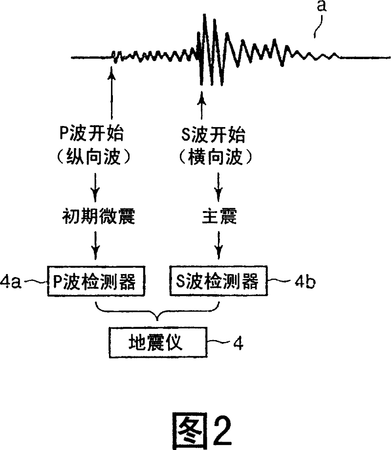 Elevator operation control device