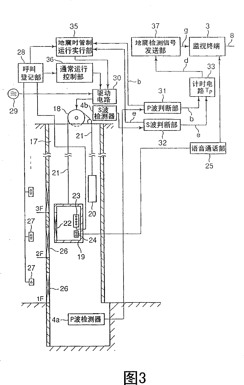 Elevator operation control device