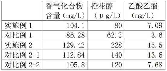 Ageing method for improving pleasure of brandy