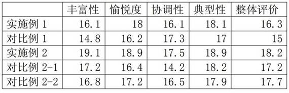 Ageing method for improving pleasure of brandy