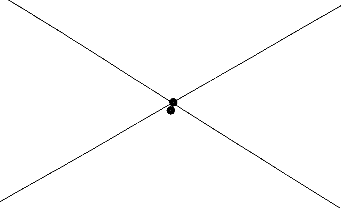 Dynamic tolerance setup method based on scan line arithmetic