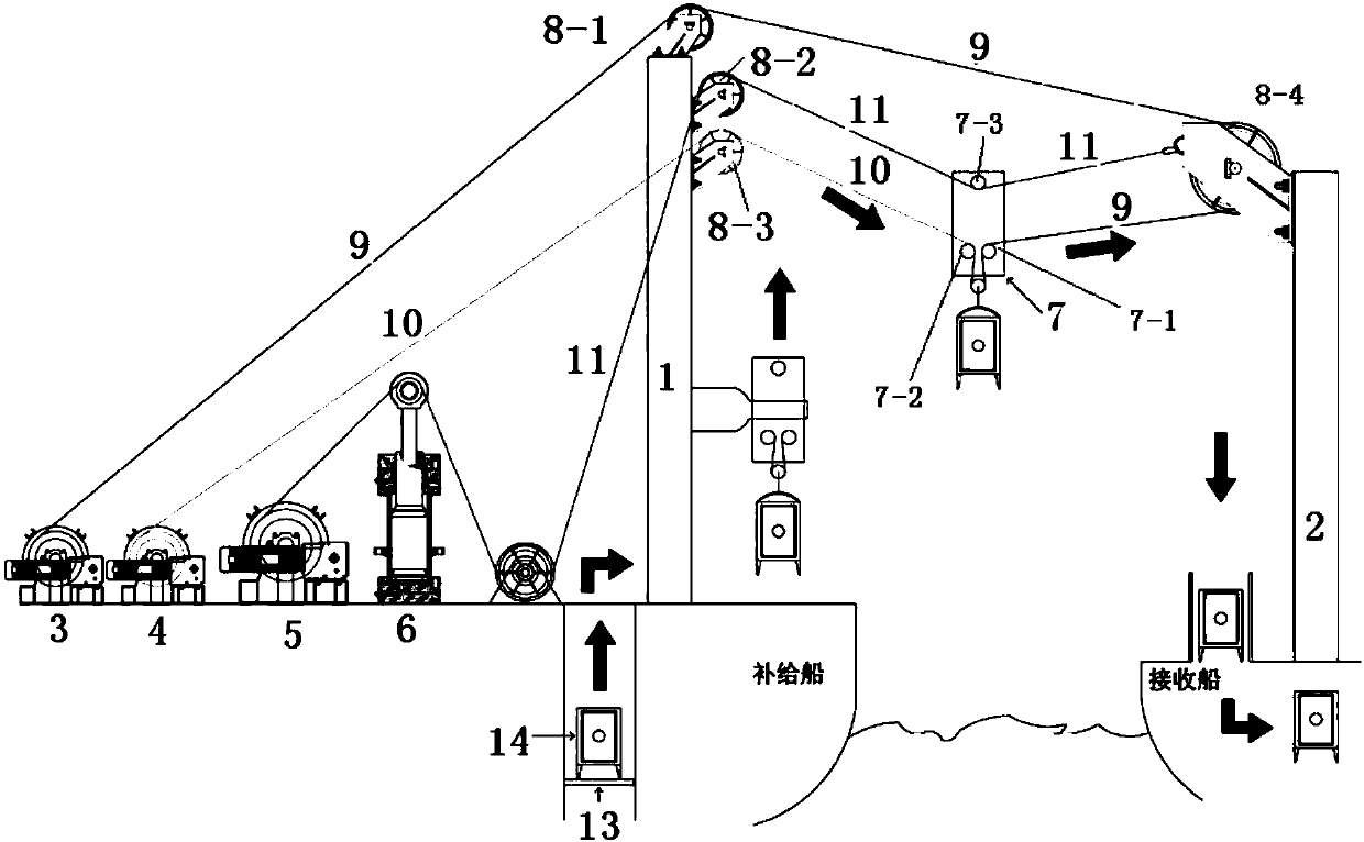 Constant tension elevated cable offshore adaptive control replenishment system and replenishment method