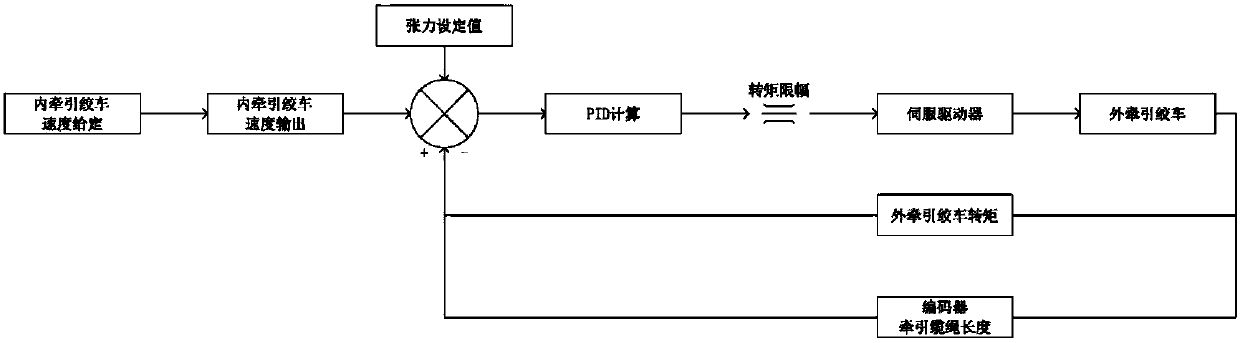 Constant tension elevated cable offshore adaptive control replenishment system and replenishment method