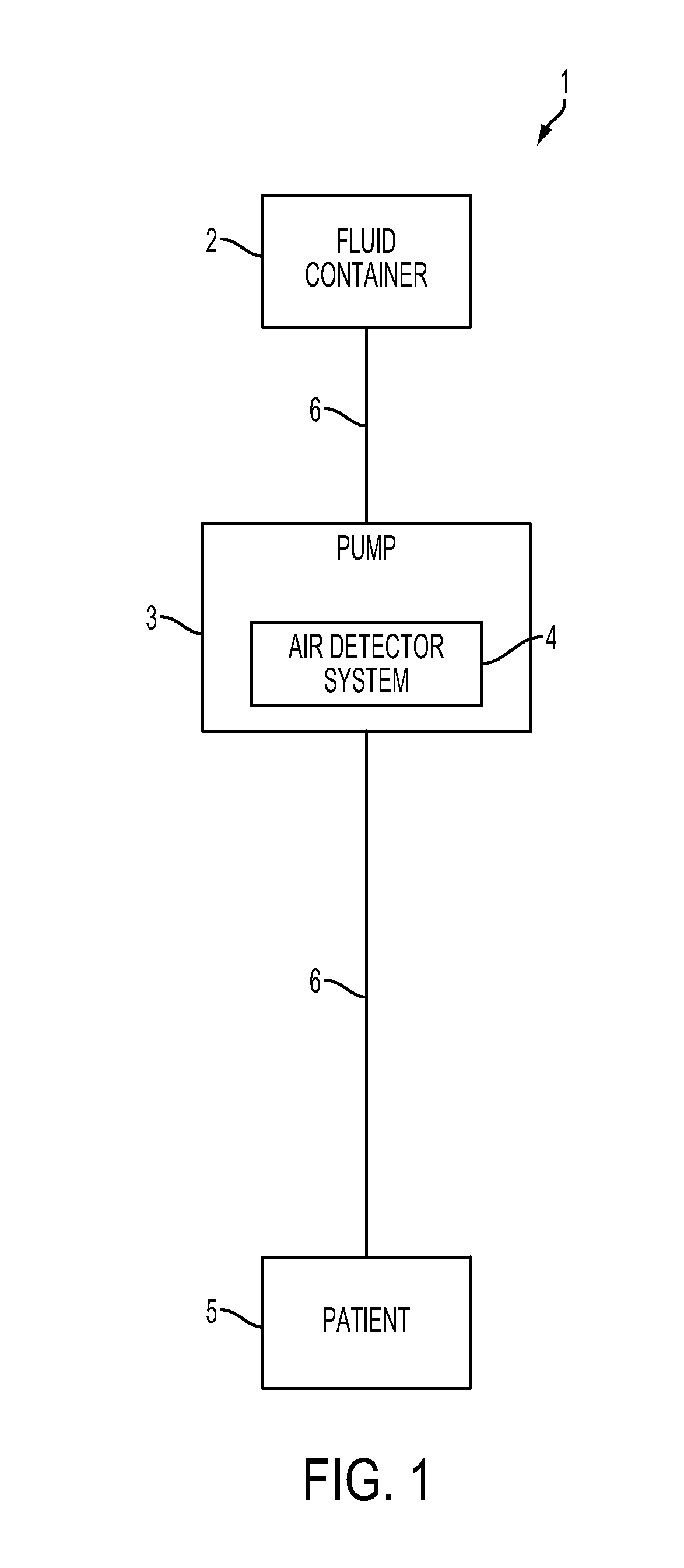 System, Method, and Apparatus for Detecting Air in a Fluid Line Using Active Rectification