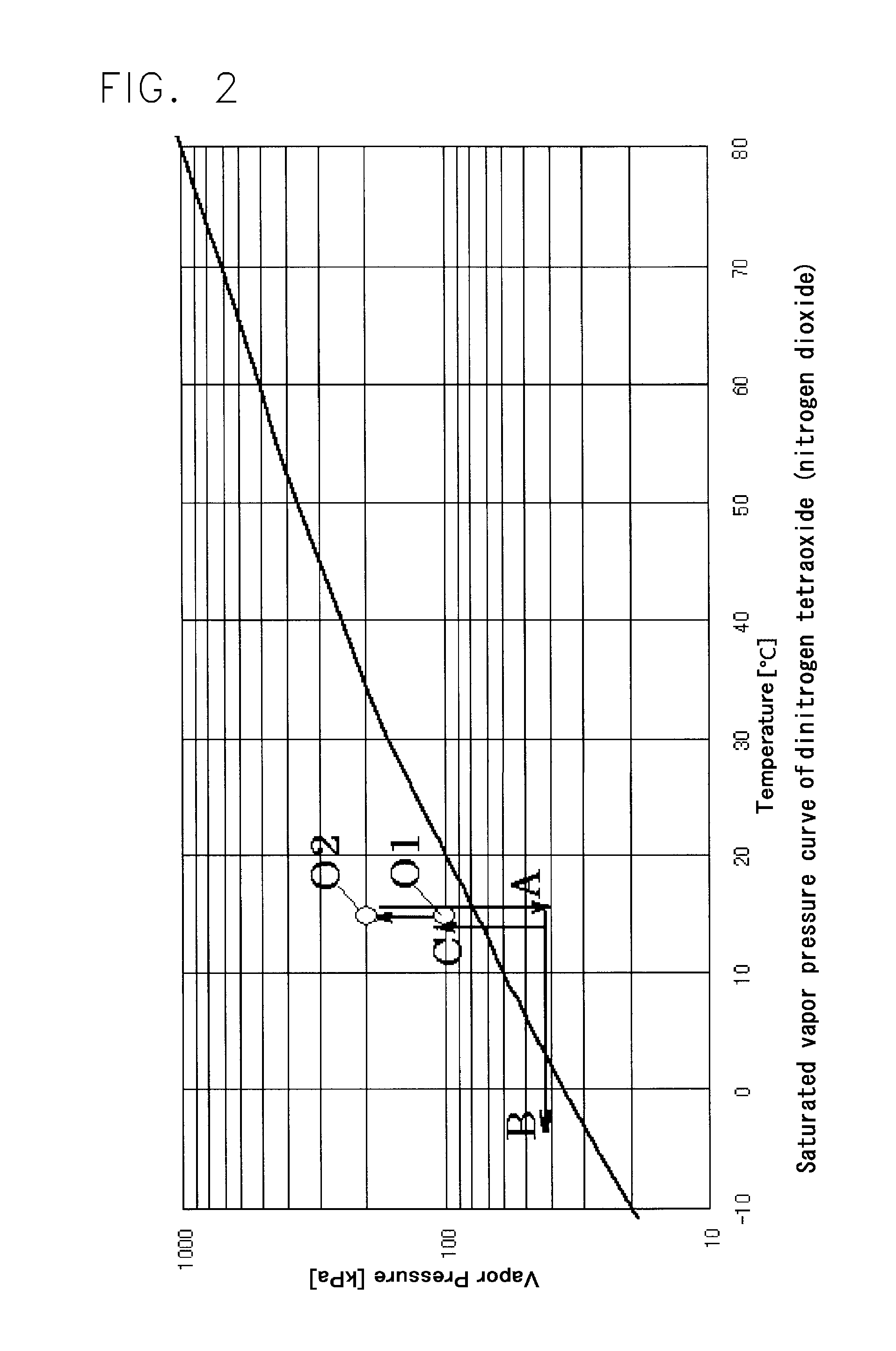 Method and apparatus for sterilization with nitrogen oxide