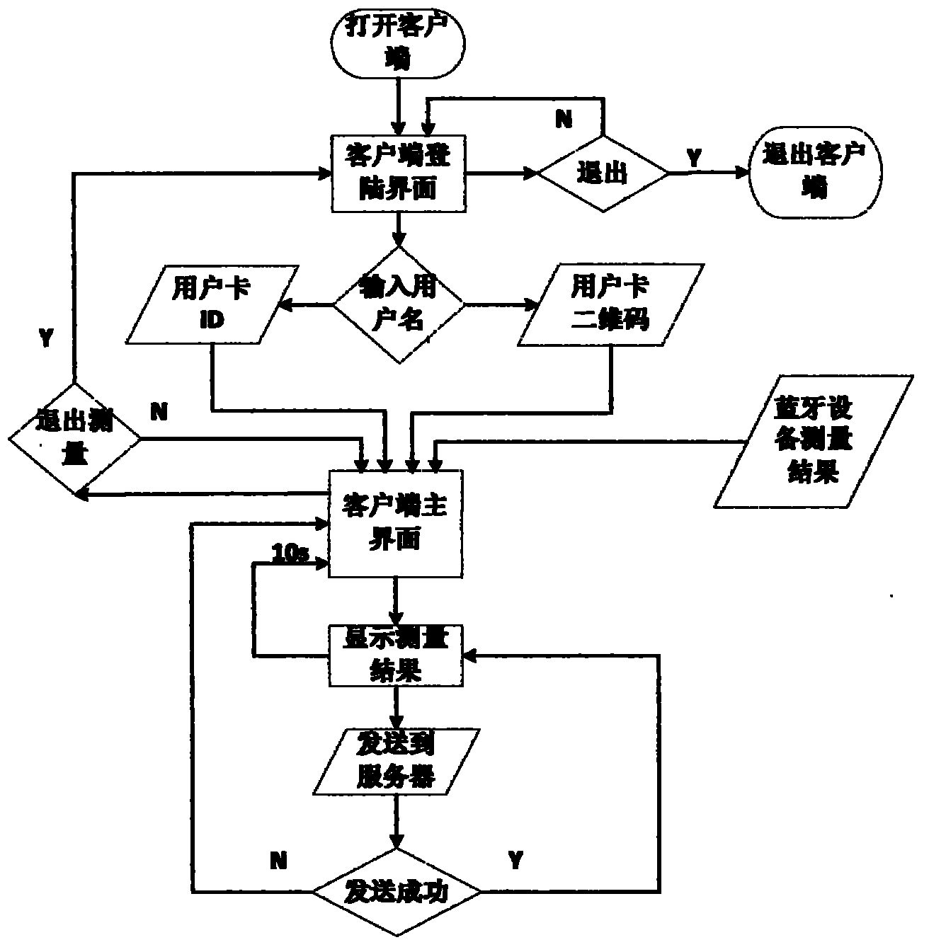 Elderly health monitoring and management system based on mobile Internet