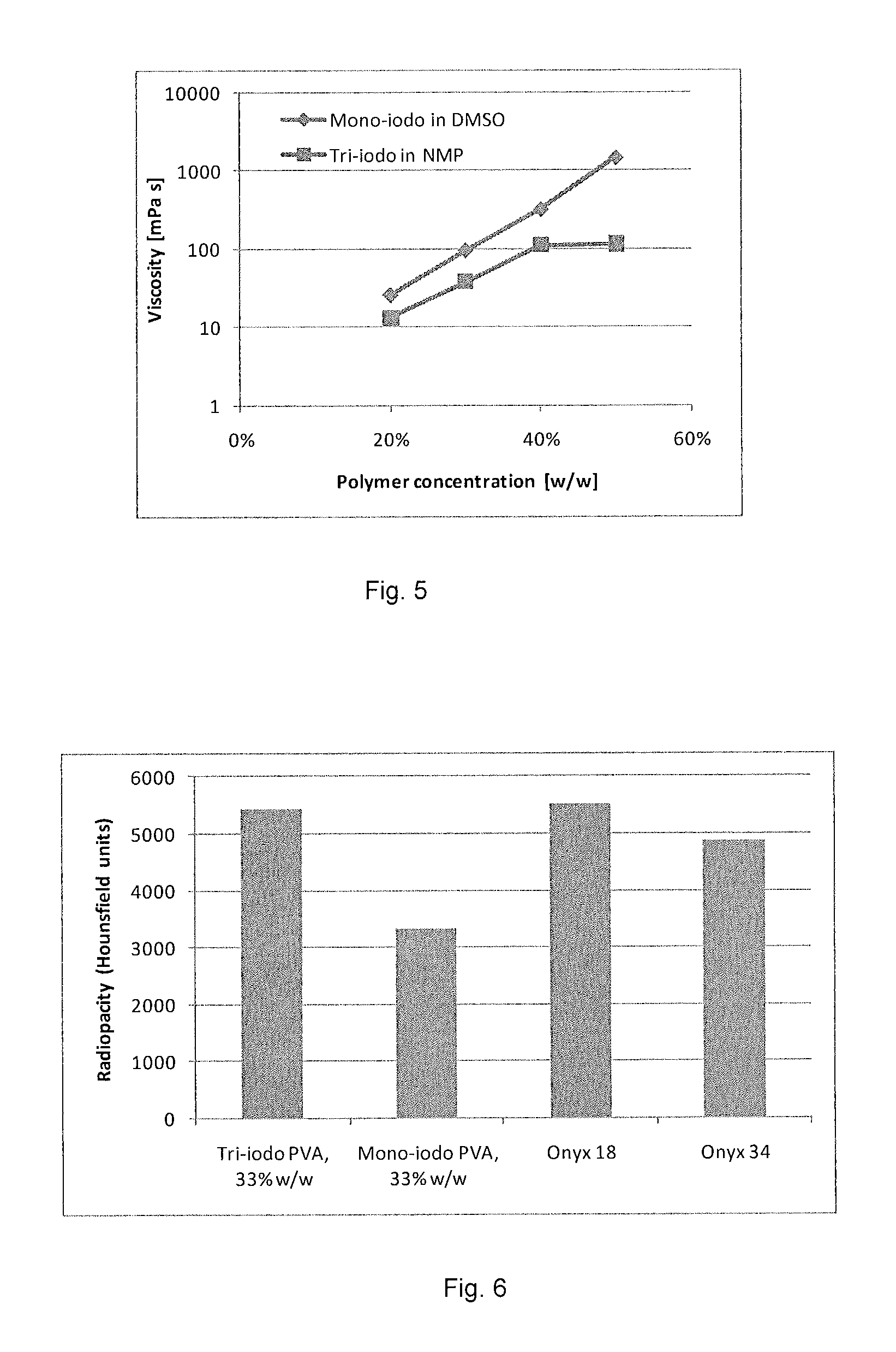 Radiopaque, non-biodegradable, water-insoluble iodinated benzyl ethers of poly(vinyl alcohol), preparation method thereof, injectable embolizing compositions containing thereof and use thereof