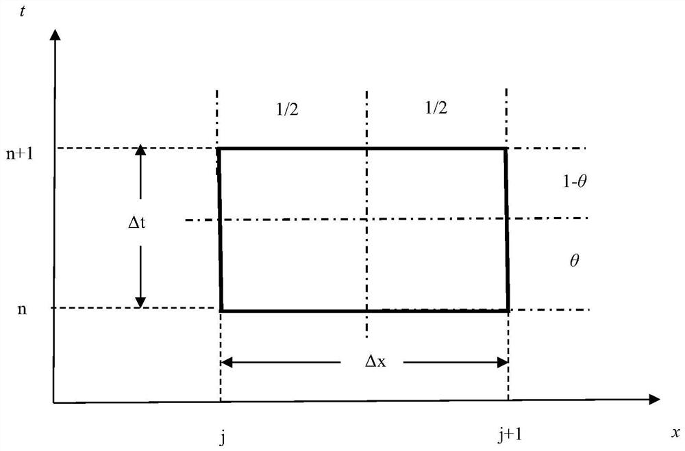 Long-distance water delivery open channel water quality simulation prediction method and system