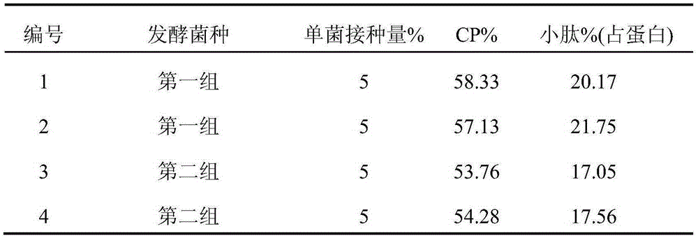 Puffing feed for carassius auratus gibelio and preparation method of puffing feed