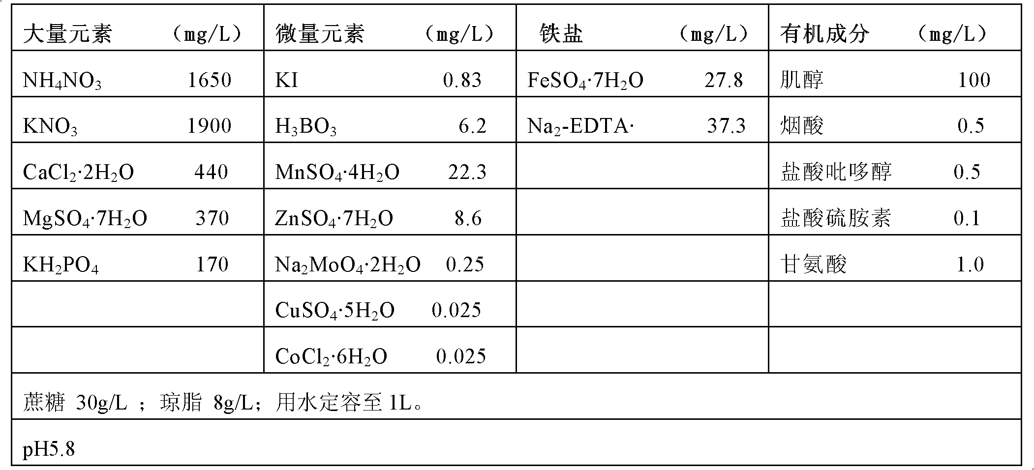 Agrobacterium tumefaciens-medicated genetic transformation method of wheat