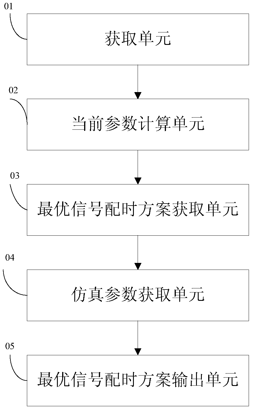 A method, device, and system for dynamically adjusting intersection signals