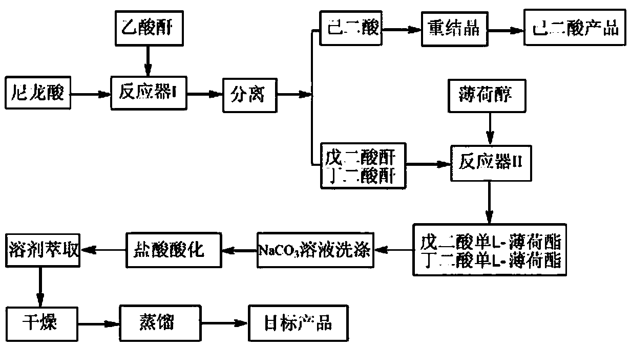 Method for preparing mixed dibasic acid mono-L-menthyl acetate by using nylon acid