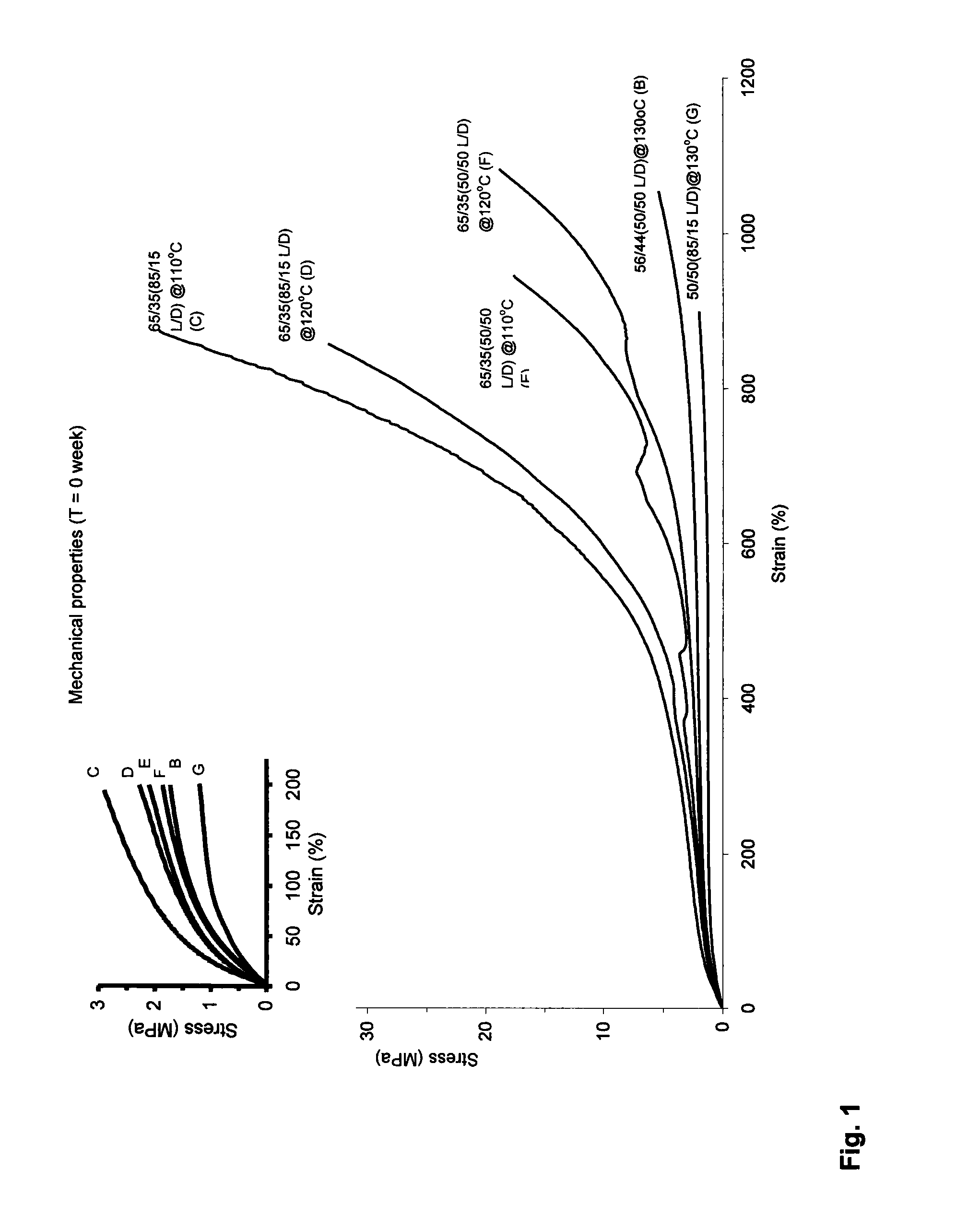 DL-Lactide-Epsilon-Caprolactone Copolymers