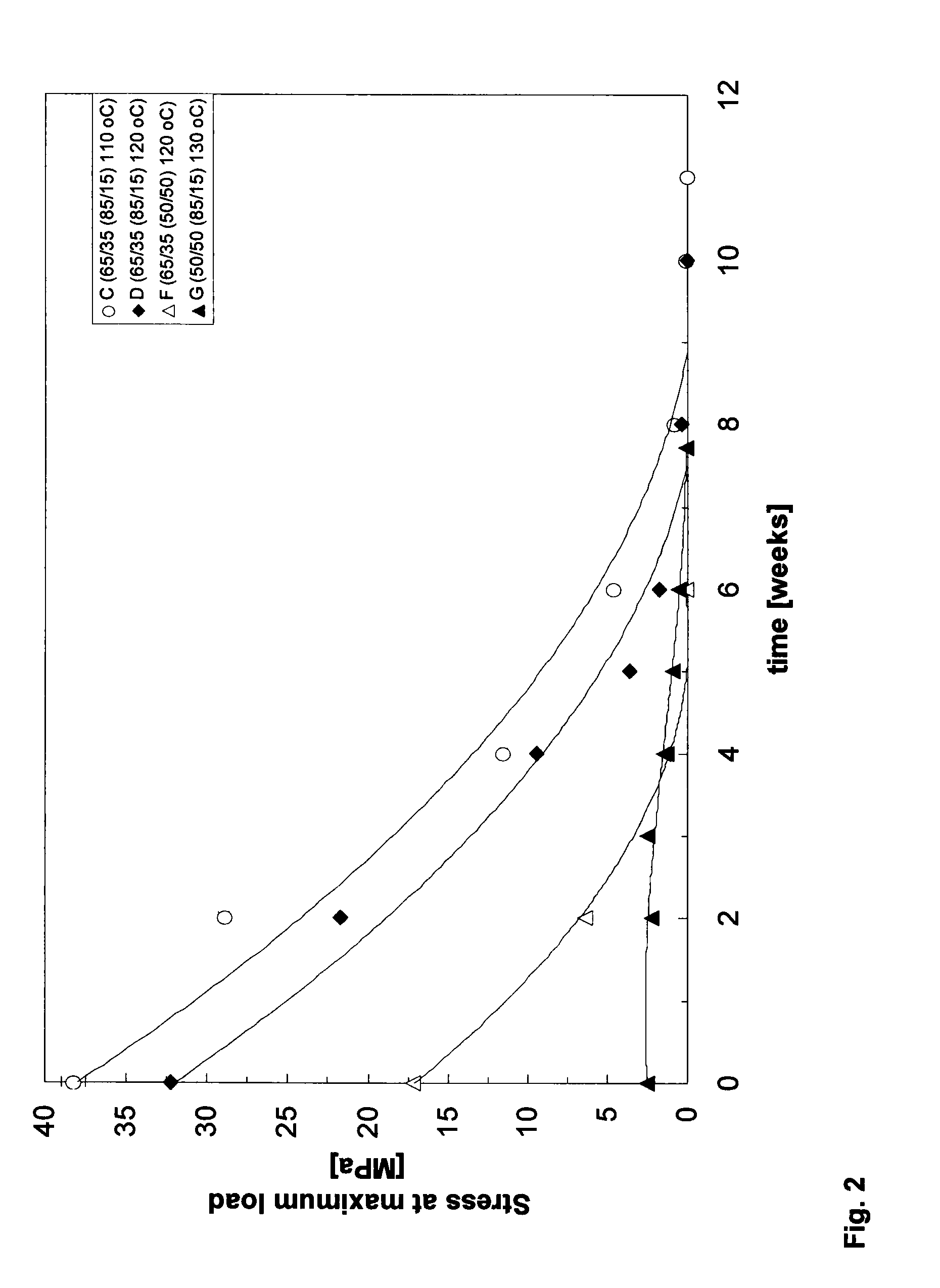 DL-Lactide-Epsilon-Caprolactone Copolymers