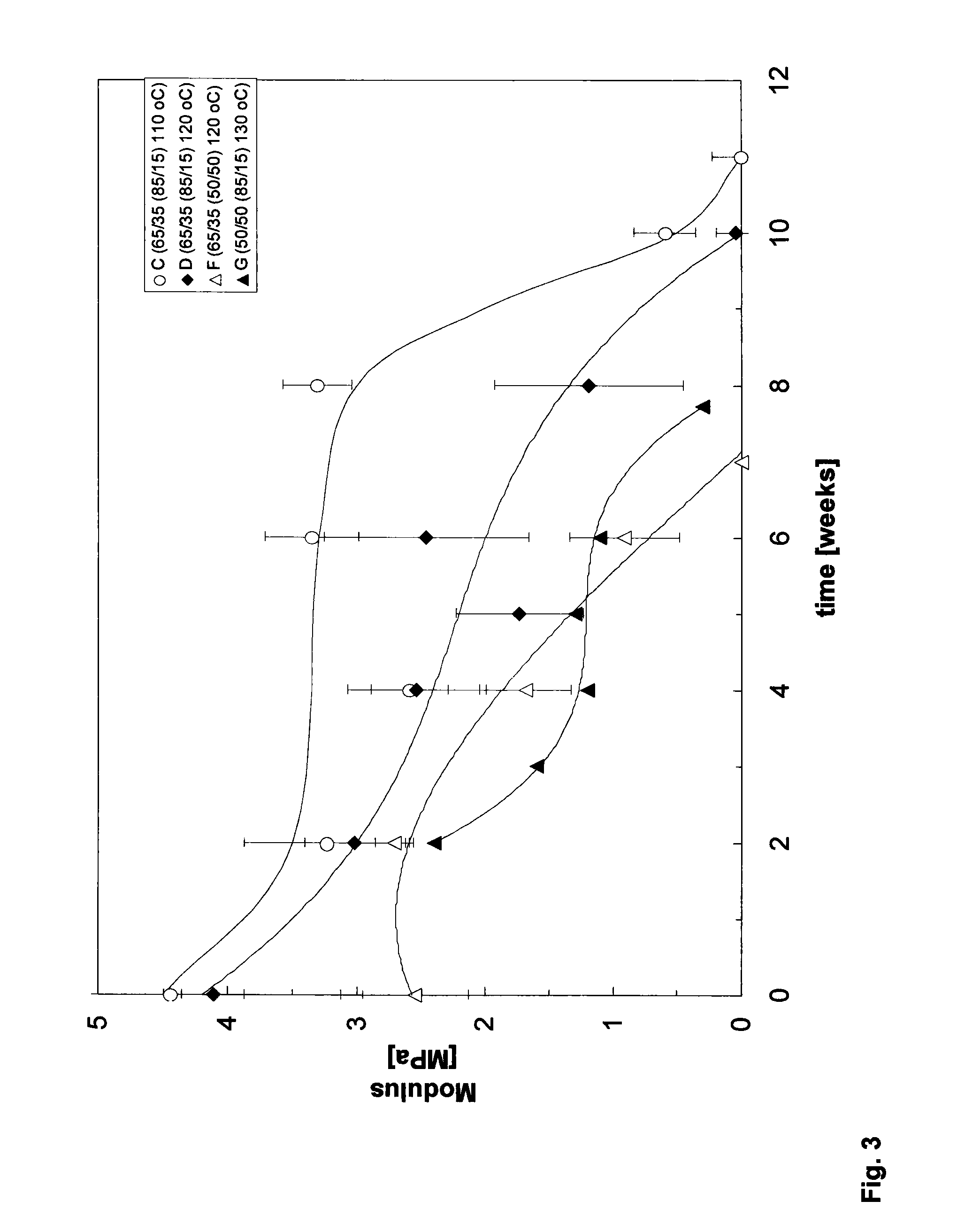 DL-Lactide-Epsilon-Caprolactone Copolymers