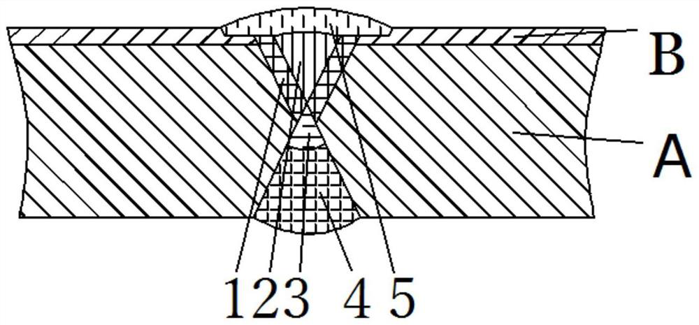 Welding material and welding method for fusion welding butt joint transition layer of titanium steel clad plate