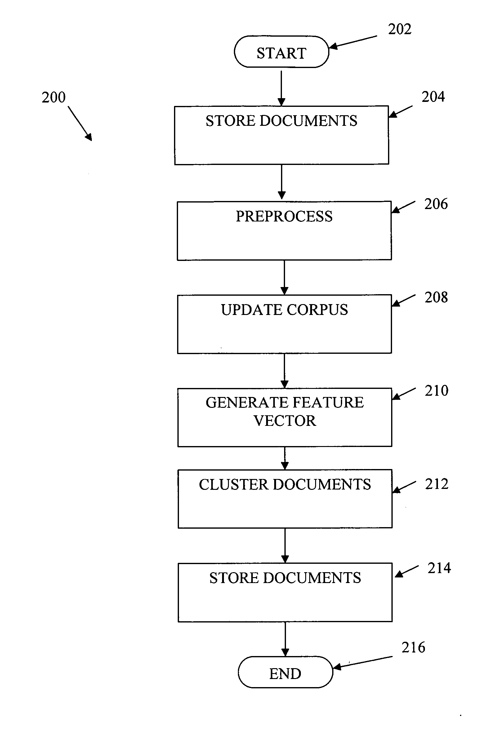 Online document clustering