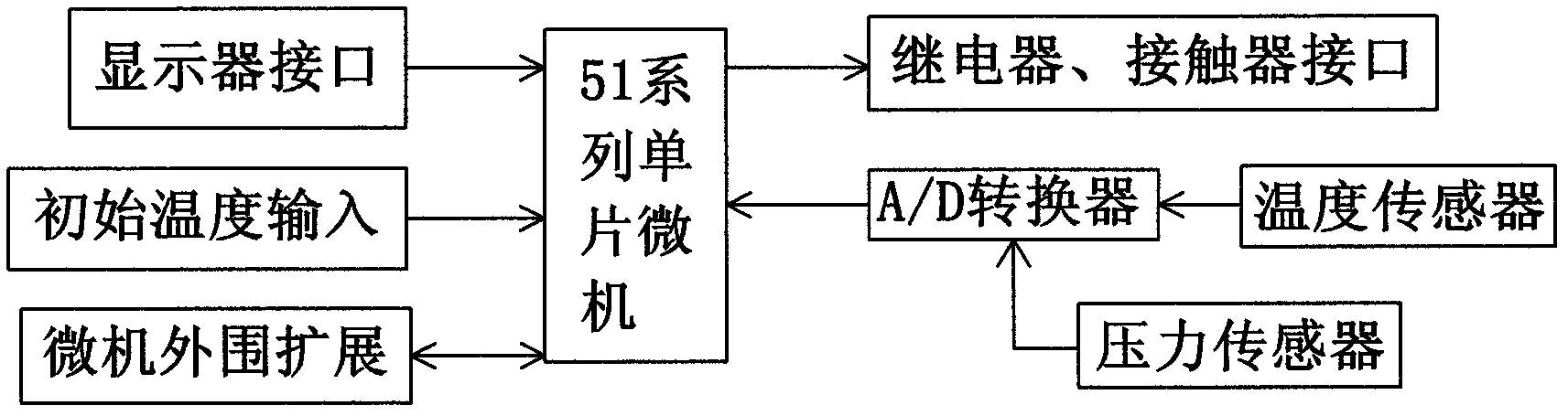 Control system for oil filter