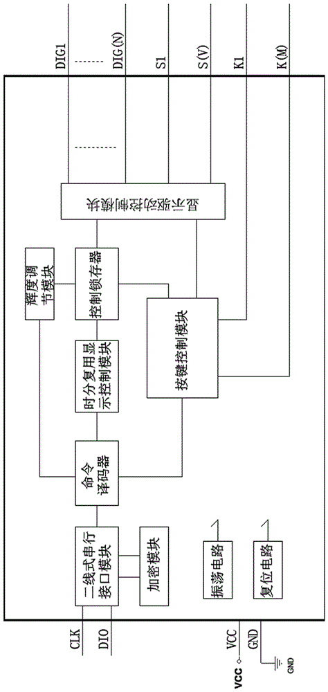 LED digital tube display and button control chip using time division multiplexing technology