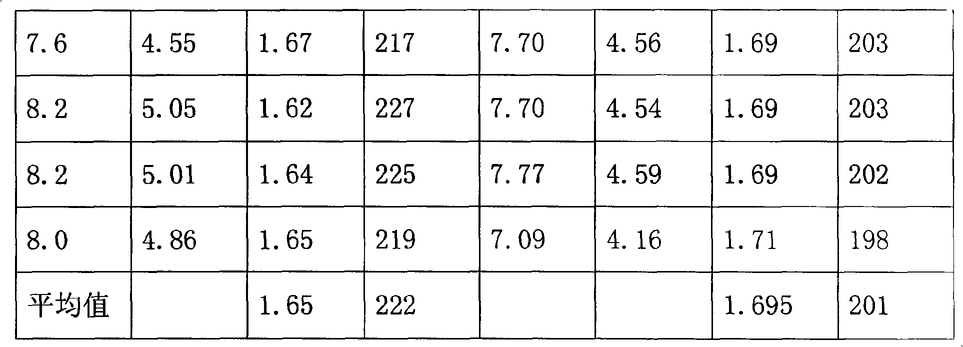 Method for preparing additive for zinc oxide resistance slice