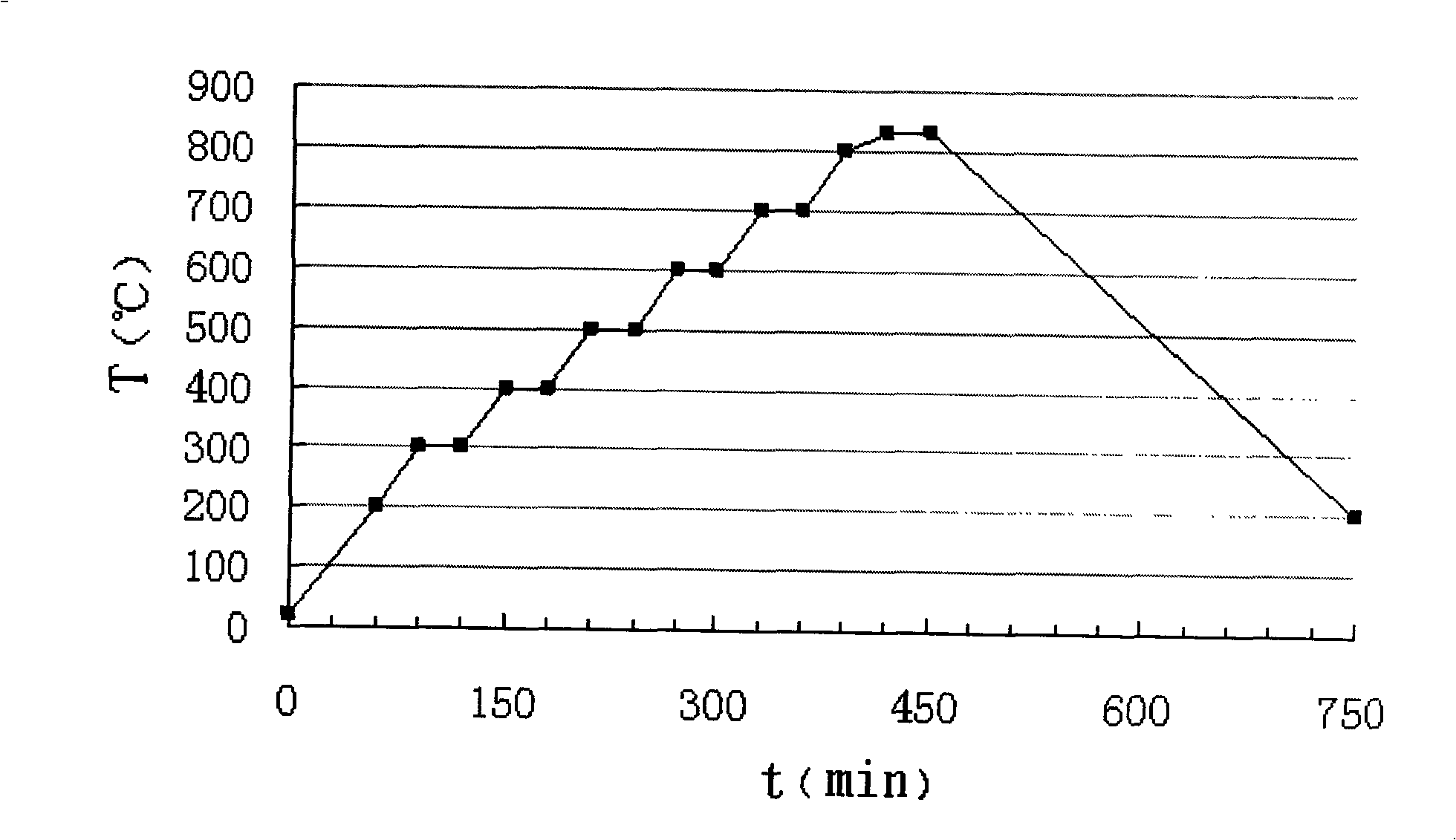 Method for preparing additive for zinc oxide resistance slice