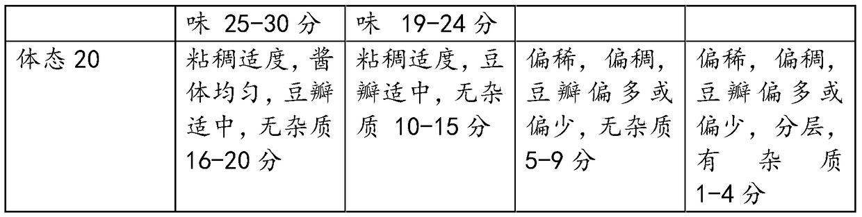 A kind of hawthorn bean paste and processing method thereof