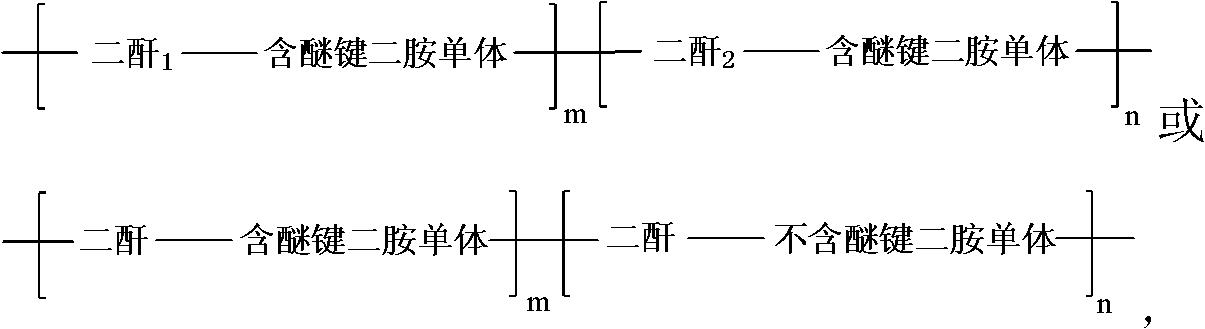 Soluble fluorinated polyimide material and preparation method thereof