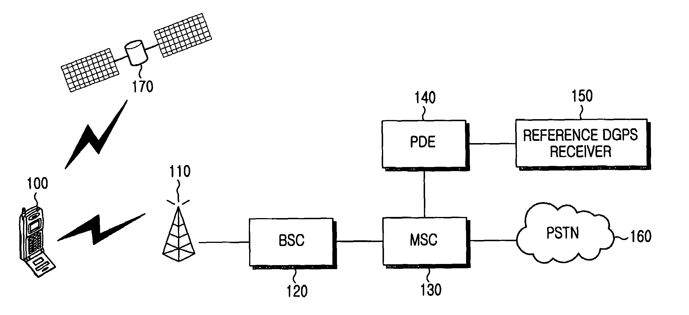 Apparatus and method for determining position information of a mobile station