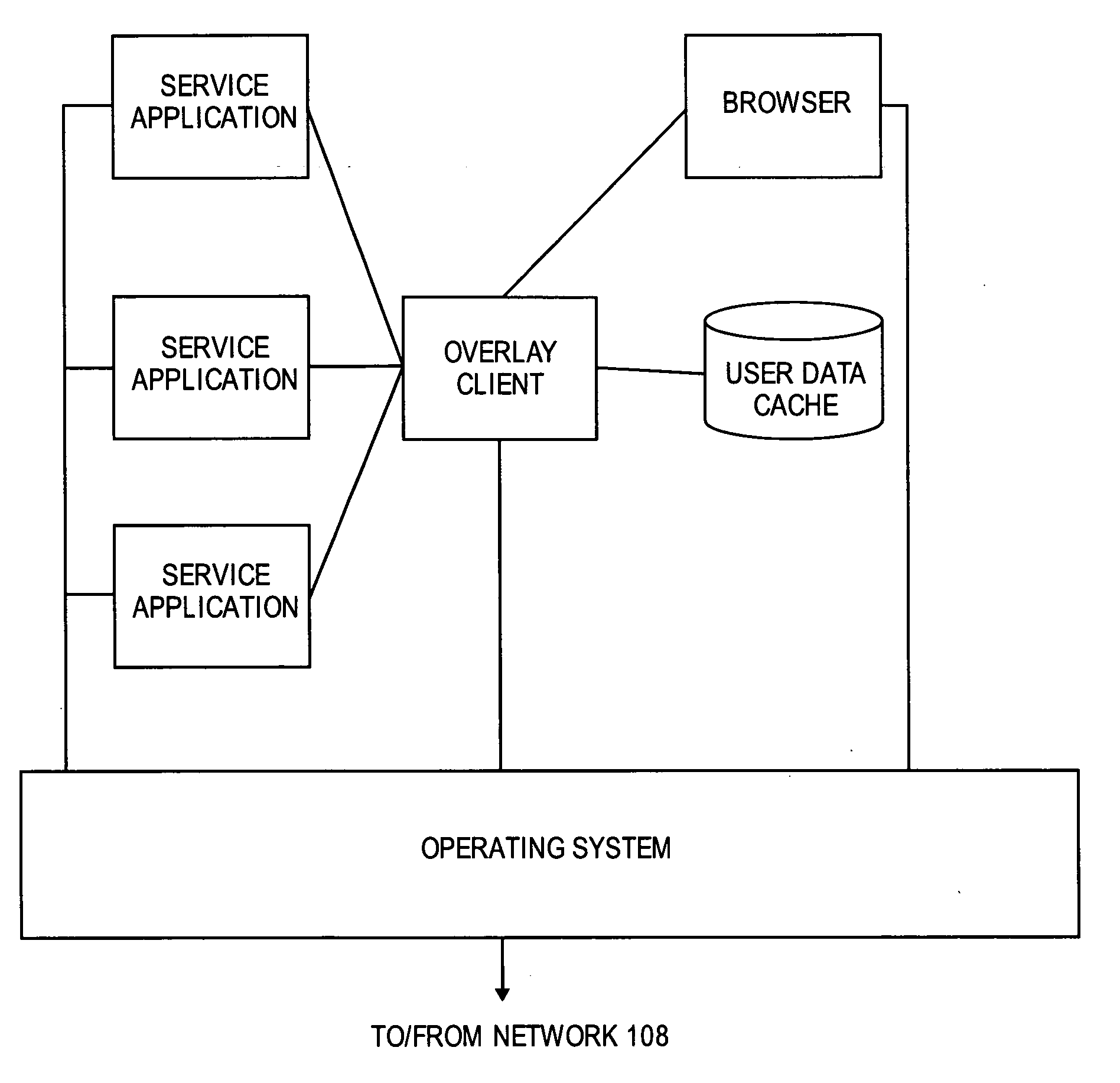 Identity management for open overlay for social networks and online services