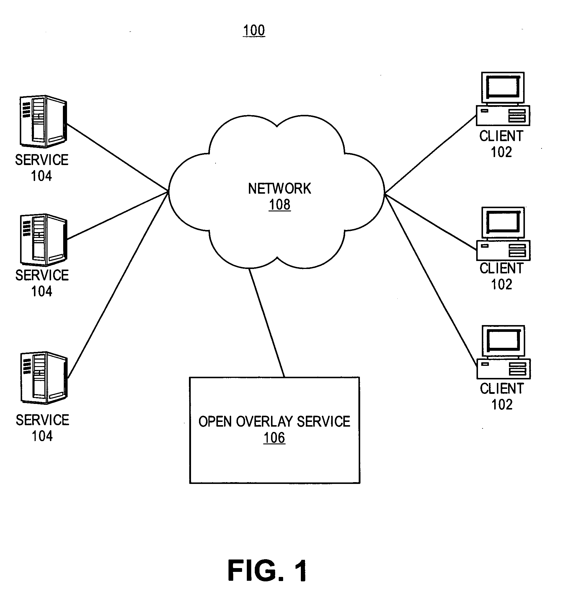 Identity management for open overlay for social networks and online services