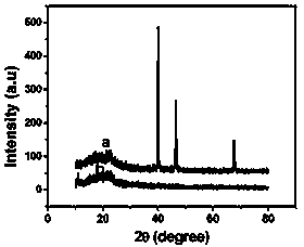 Electrochemical biosensor for detecting dopamine and its preparation method