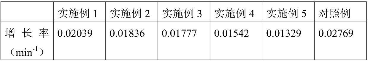 High-stability antifouling automobile coating and preparation method thereof