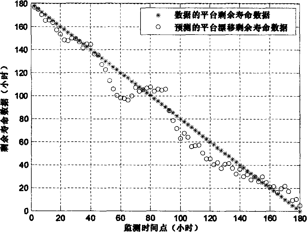 Optimal maintaining method for equipment with performance slow degradation