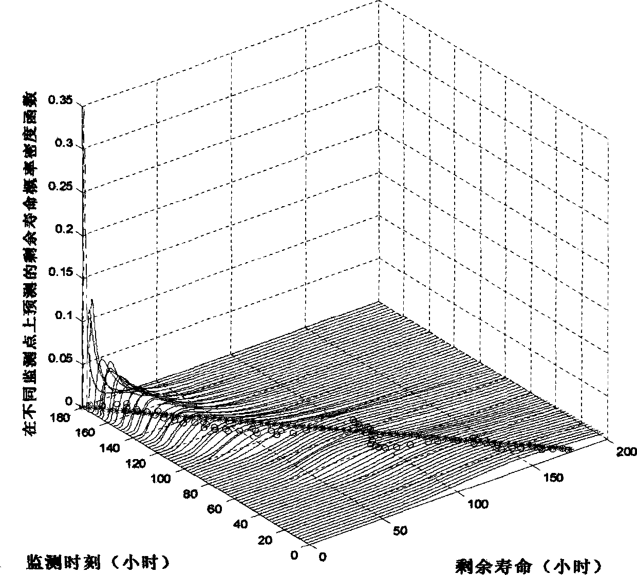 Optimal maintaining method for equipment with performance slow degradation